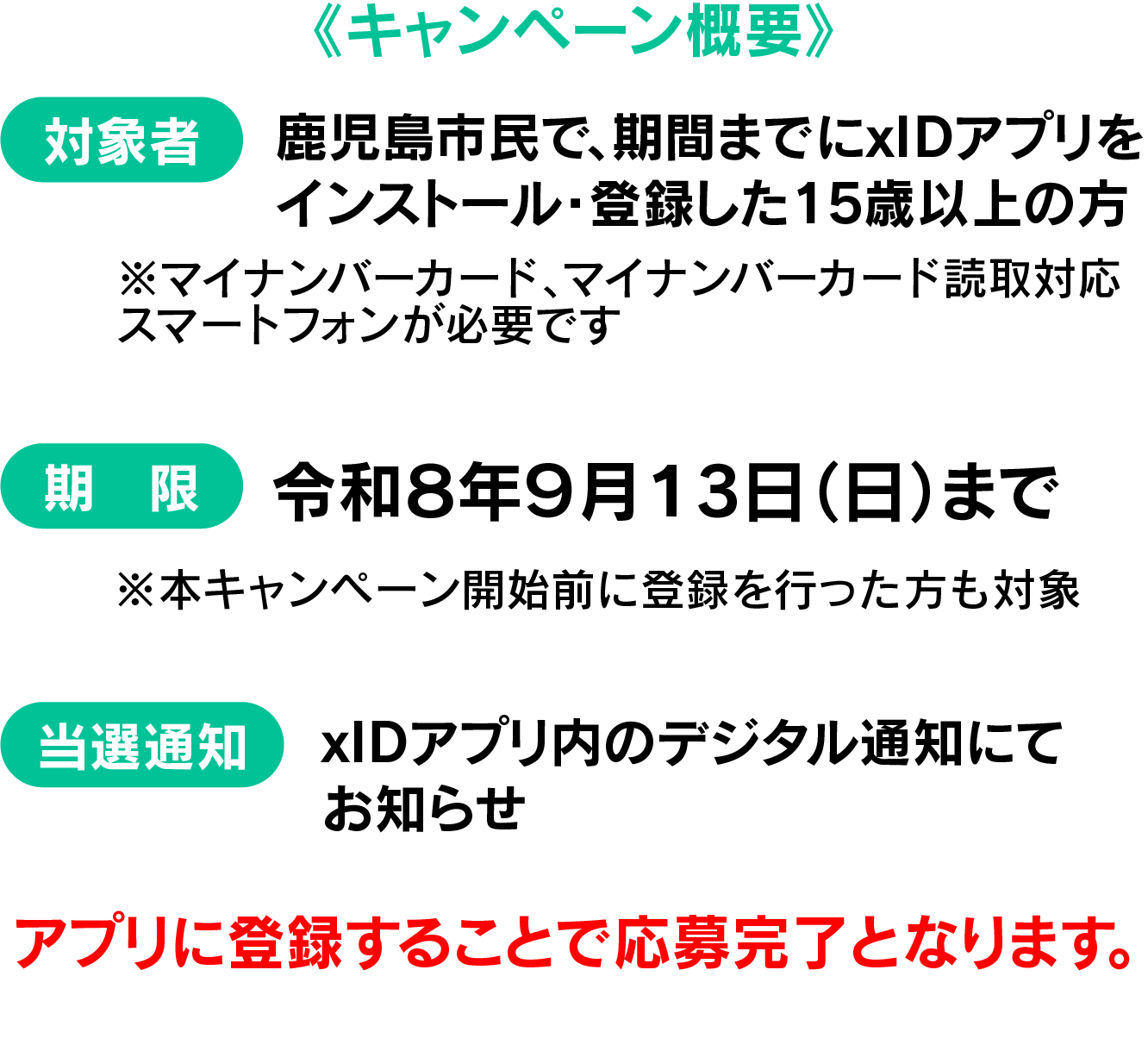 キャンペーン概要