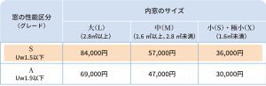 小園会表1