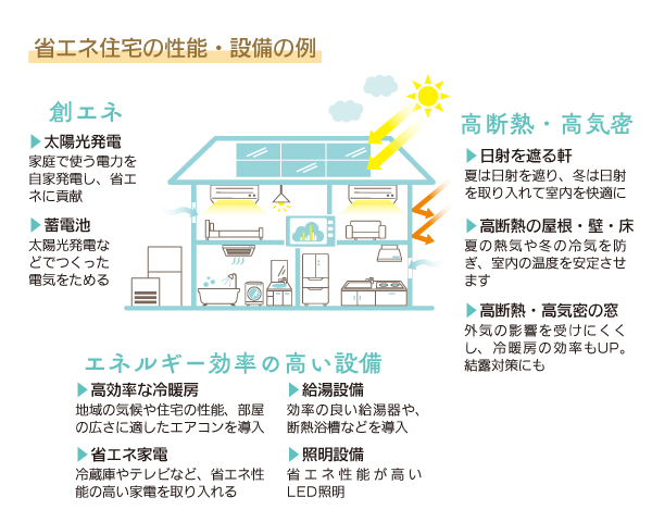 【特集】快適な暮らしをかなえる 住まいづくり~省エネ住宅のススメ | かごしま住まいNEWS-鹿児島の家づくり応援サイト-