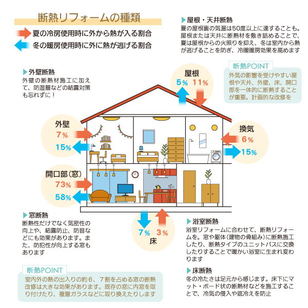 【特集】快適な暮らしをかなえる 住まいづくり~省エネ住宅のススメ | かごしま住まいNEWS-鹿児島の家づくり応援サイト-